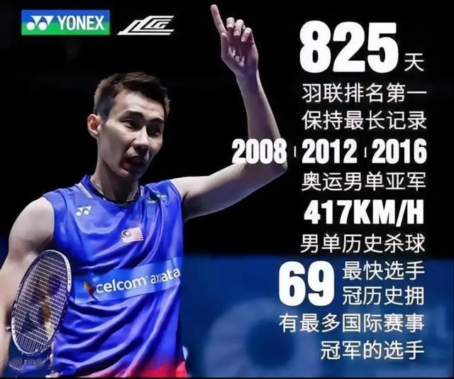 法国羽毛球队轻取印度羽毛球队，李宗伟惊艳世界