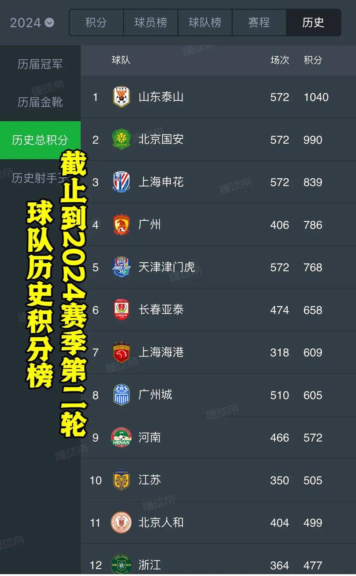 包含亚洲杯官方公布最新积分榜,悬念再起的词条 包含亚洲杯官方公布最新积分榜,悬念再起的词条